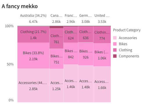 Pinkish theme
